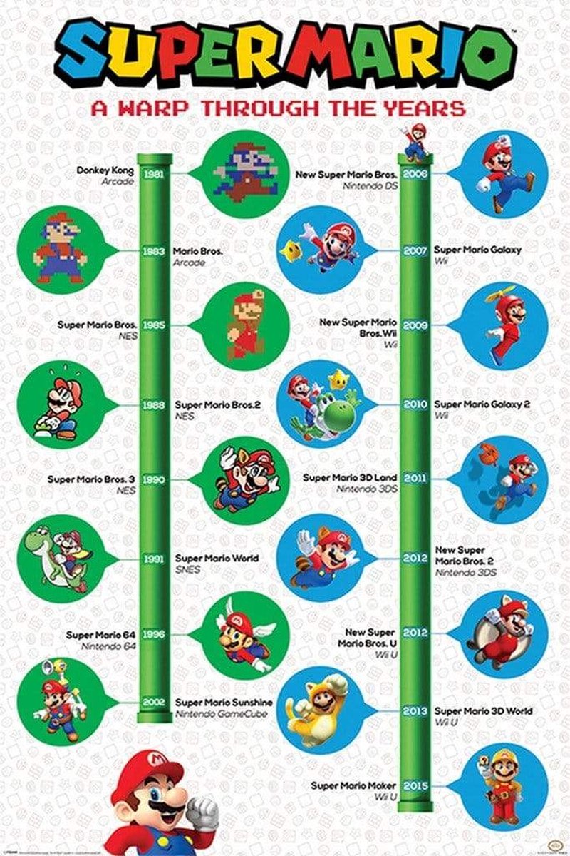 Pyramid super mario a warp through the years poster - 61x91,5cm