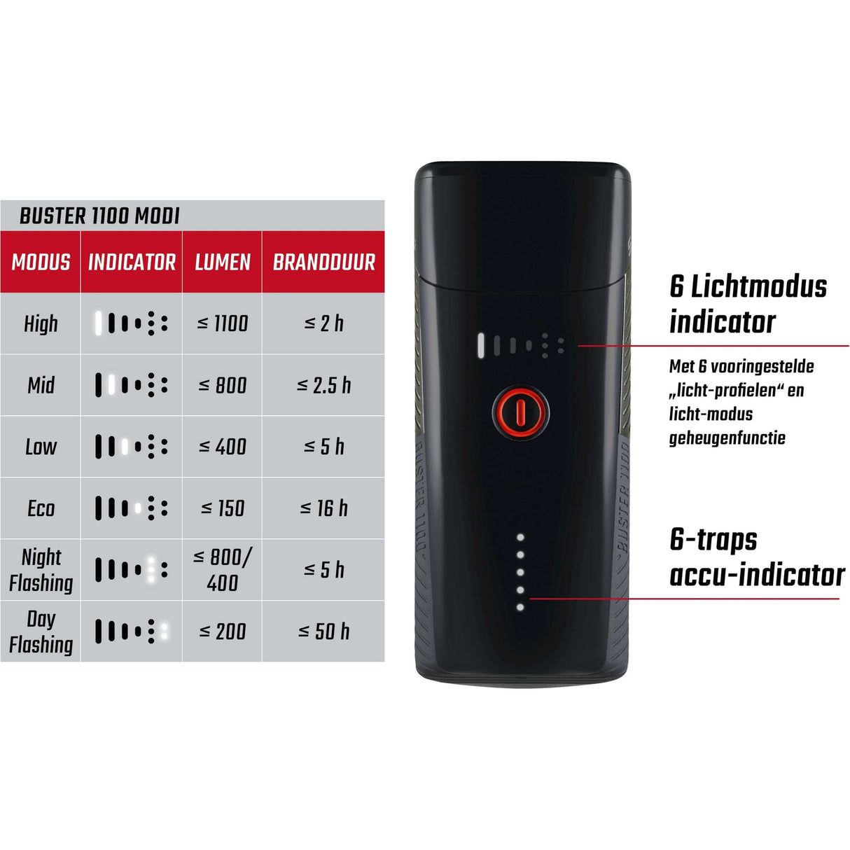 Sigma koplamp Buster 1100 LED helmhouder -Li-ion accu USB