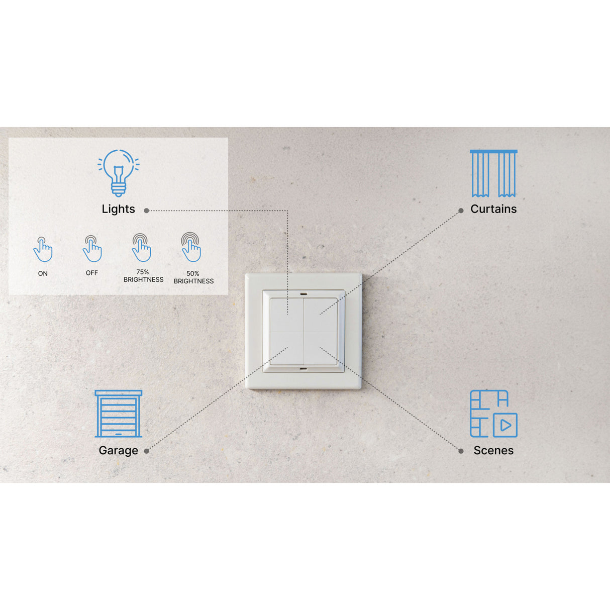 Shelly blu wall switch 4 + legrand adapter schakelaar (wit, bluetooth 4.2)