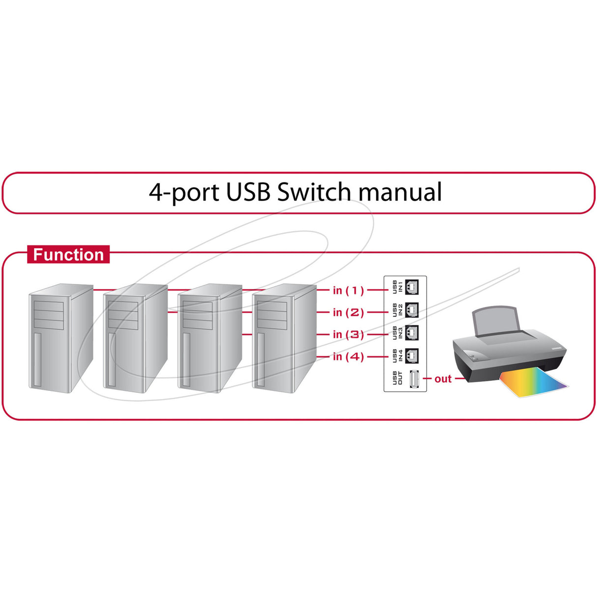 Delock switch usb 2.0 4 port manual usb-switch