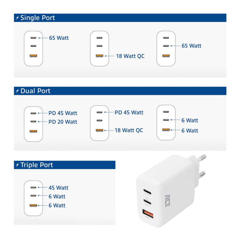Act connectivity usb-c usb-a lader 65w 3-poorts met power delivery pps, quickcharge en ganfast (wit)