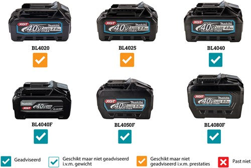 Makita ga037gz04 | 40 v max | haakse slijper | 180 mm | body | zonder accu's laders | met veiligheidsschakelaar - ga037gz04