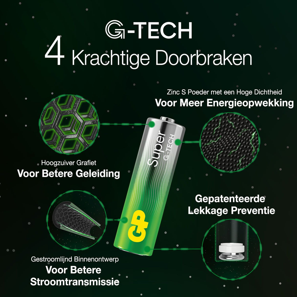 Gp super alkaline aaa-batterijen 4pk