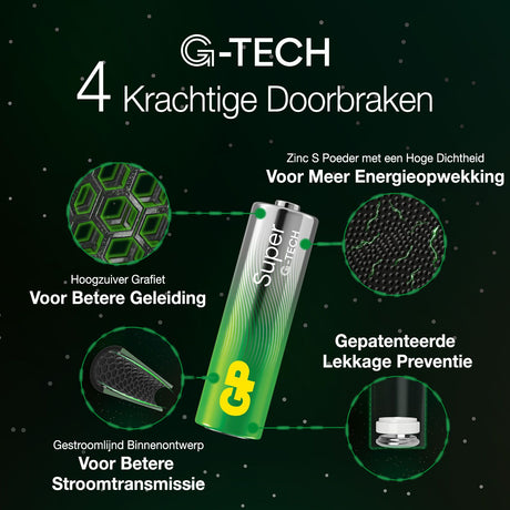 Gp super alkaline aaa-batterijen 4pk