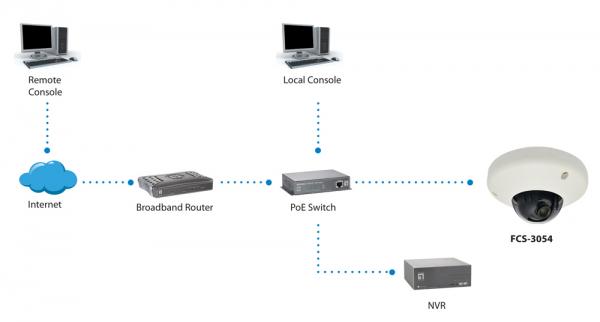 Levelone fcs-3065 fixed dome network camera 5-megapixel poe 802.3af wdr