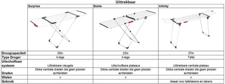Vileda doble droogrek - wit