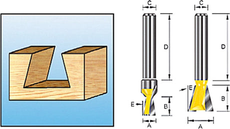 Makita d-10914 zwaluwstaartfr. 19,05 s12