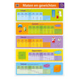 Deltas educatieve posters - maten en gewichten
