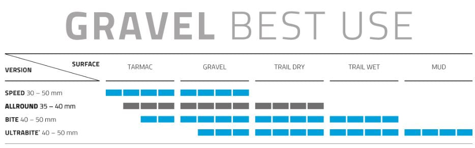 Schwalbe Vouwband G-One Allround RaceGuard 28 x 1.50 40-622 mm zwart