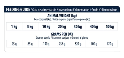 Advance Veterinary diet dog atopic gevoelige huid graanvrij derma