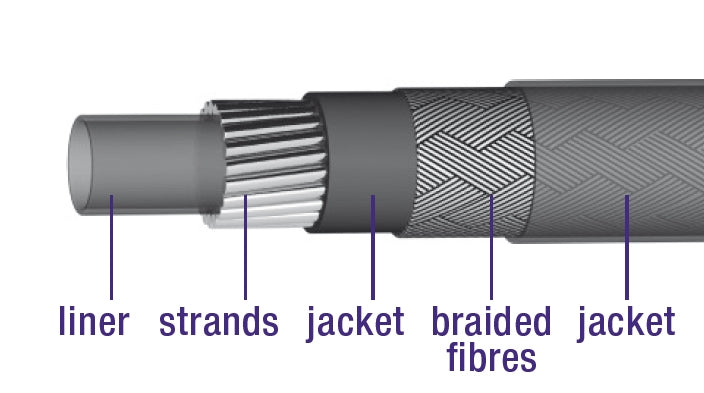 Elvedes Schakel buitenkabel met voering 30 meter Ø5,0mm