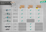 Wolfcraft - master work 1600 - werkbank - werktafel inklapbaar - machinetafel opvouwbaar - de mobiele werkbank - 6909000 - 10 jaar garantie