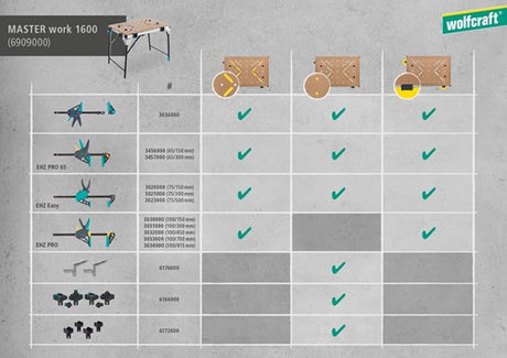 Wolfcraft - master work 1600 - werkbank - werktafel inklapbaar - machinetafel opvouwbaar - de mobiele werkbank - 6909000 - 10 jaar garantie