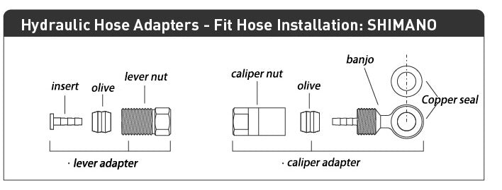Adapterset voor hydraulische remleiding passend Shimano BH90