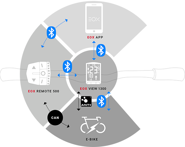 Sigma fietscomputer EOX View 1300