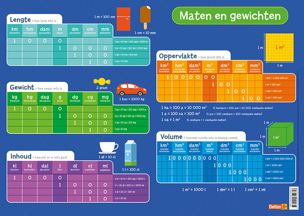 Deltas educatieve onderlegger - maten en gewichten