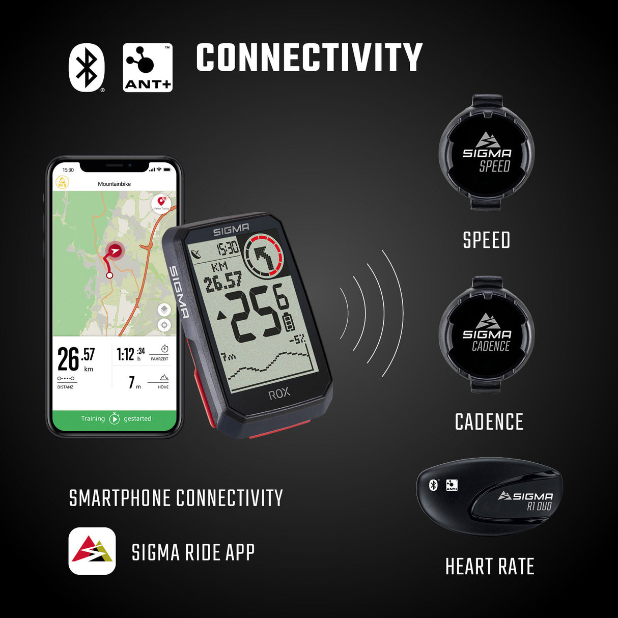 Sigma rox 4.0 gps zw wit standaard stuurhouder + usb-c oplaadkabel