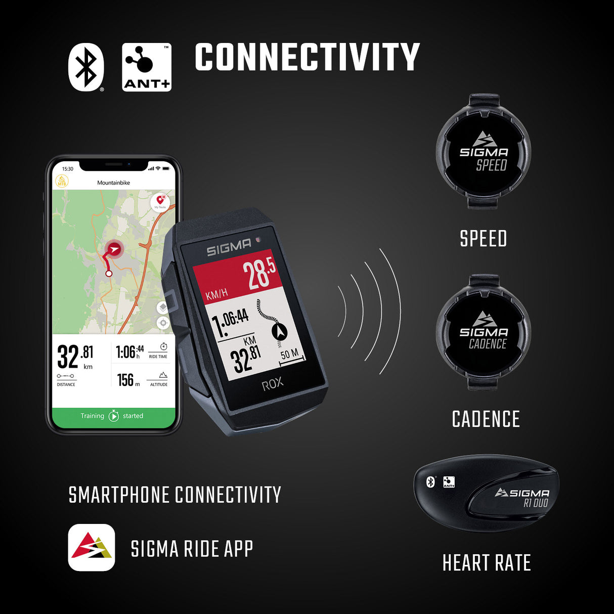 Sigma rox 11.1 evo gps zw wit standaard stuurhouder + usb-c laadkabel