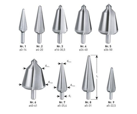 Rotec plaatboor conisch 5-20mm