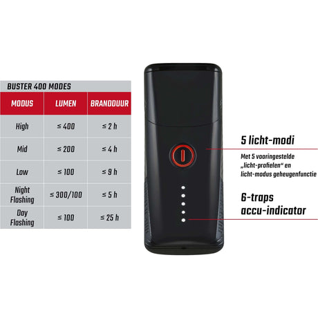 Sigma koplamp Buster 400 LED Li-ion accu USB
