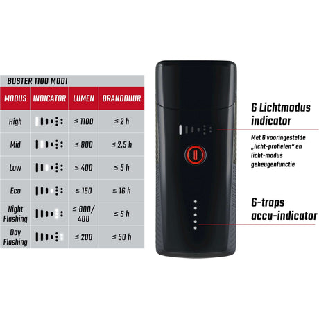 Verlichtingset Sigma Buster 1100 USB + Buster RL 150 Flash USB
