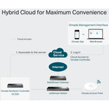 TP-Link Omada OC300 Cloud Controller