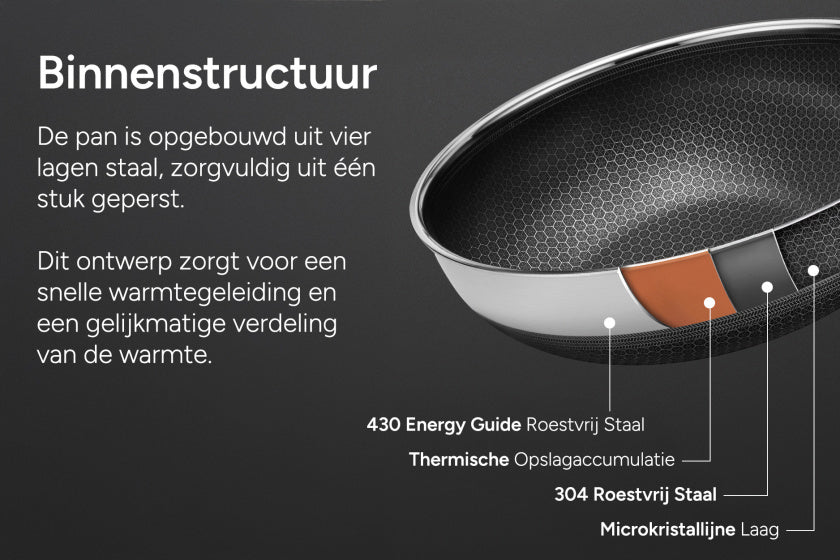 Arbaer koekenpan inductie ø 28 cm met honingraat anti-aanbaklaag met deksel