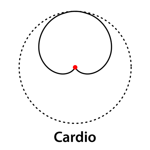 Boya Cardioide Lavalier Microfoon BY-M8C