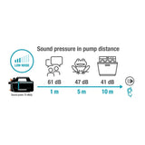 Gardena besproeiingspomp 5200 silent set met slang en aanzuigunit (donkergrijs turquoise, 09085-20 | pomp | 20 m slang | 3,5 m aanzuigunit)