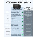 Terramaster f4-424 nas (zwart, 1x rj-45 2.5gbe, hdmi)