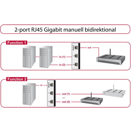 Delock switch rj45 10 100 1000 mbps 2 port (grijs zwart)