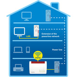 Fritz! powerline1220e international (wit)