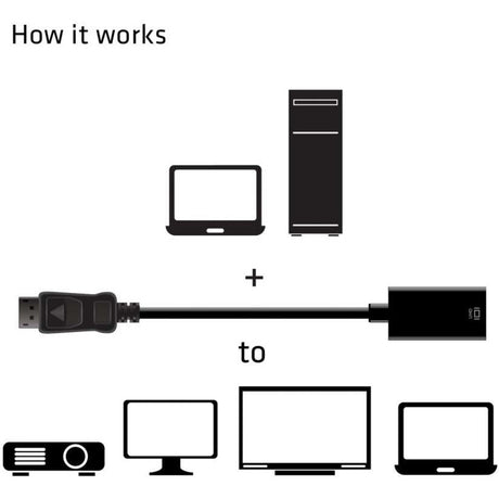 Club 3d displayport 1.4 naar hdmi 2.0b hdr actieve adapter (zwart)