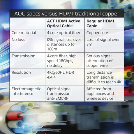 Act connectivity hdmi premium 4k active optical cable v2.0 hdmi-a male - hdmi-a male, 10 meter kabel (zwart)