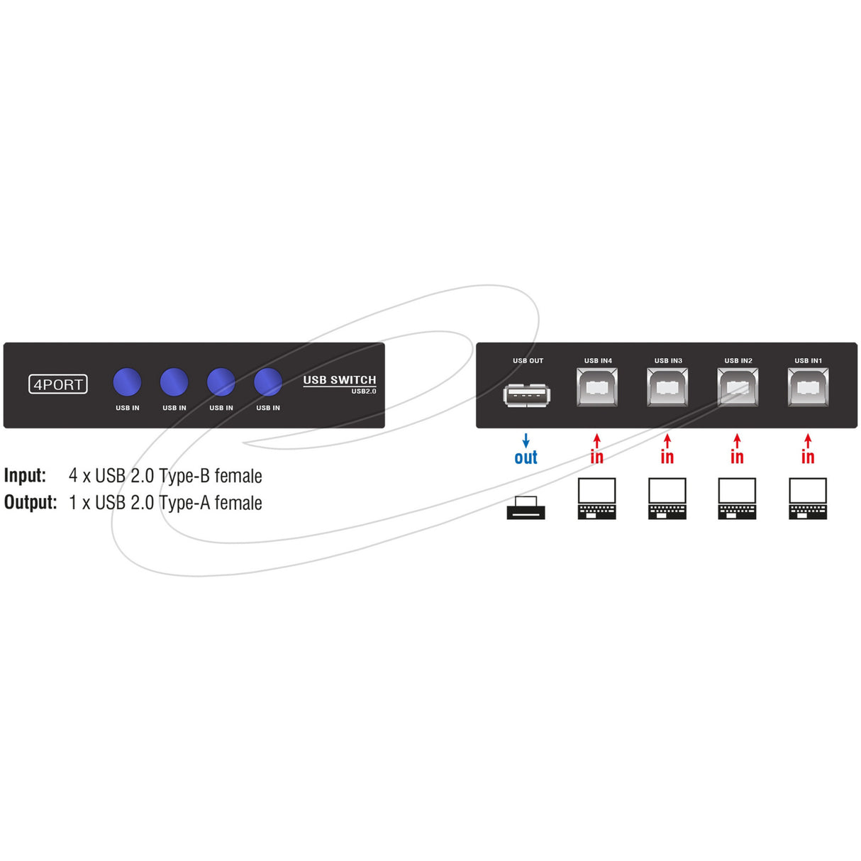 Delock switch usb 2.0 4 port manual usb-switch