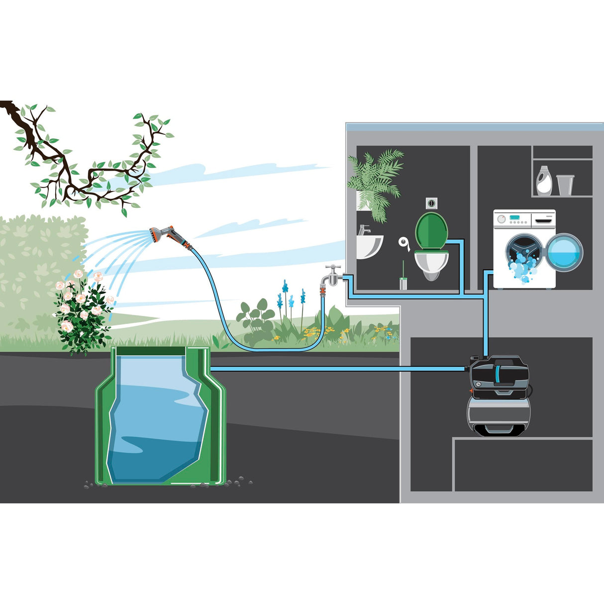 Gardena hydrofoorpomp 3900 silent (grijs turquoise, 09066-20, 650 w, 4,3 bar)