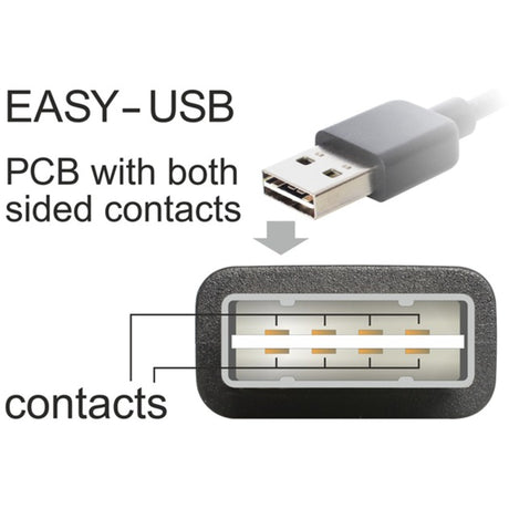 Delock easy-usb-a 2.0 male > easy-usb micro-usb-b 2.0 male kabel (zwart, 2 meter)