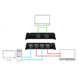Delock displayport switch 2x 2 displayport in naar 1x 2 displayport out (zwart)
