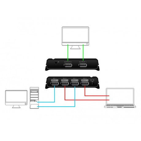 Delock displayport switch 2x 2 displayport in naar 1x 2 displayport out (zwart)