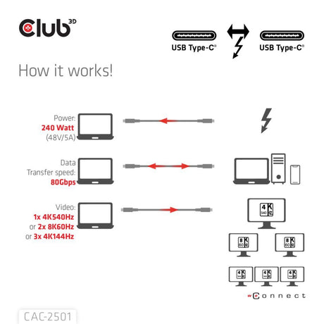 Club 3d gecertificeerde thunderbolt 5 kabel (zwart, 1 meter, 240 w)