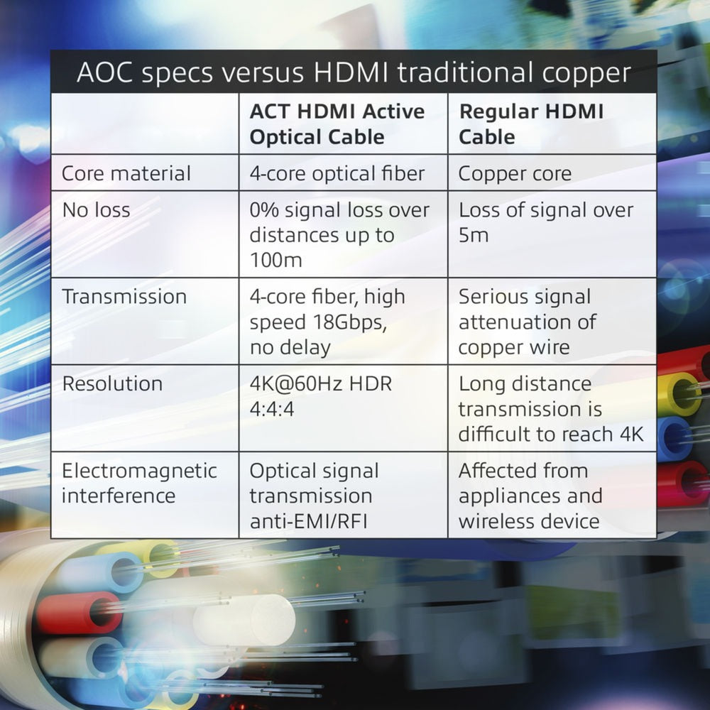 Act connectivity hdmi premium 4k active optical cable v2.0 hdmi-a male - hdmi-a male, 20 meter kabel (zwart)
