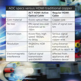 Act connectivity hdmi premium 4k active optical cable v2.0 hdmi-a male - hdmi-a male, 20 meter kabel (zwart)