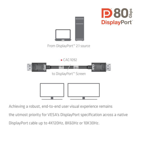 Club 3d displayport 2.1 vesa dp80 gecertificeerde kabel male-male (zwart, 1,6 meter, 8k 240hz, 10k 60hz, 80gbps)
