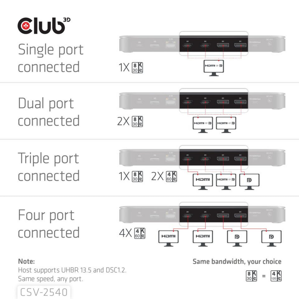 Club 3d 14-1 usb-c quad display dockingstation (zwart)