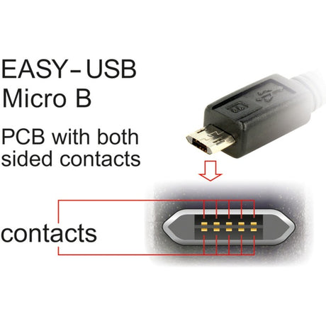 Delock easy-usb-a 2.0 male > easy-usb micro-usb-b 2.0 male kabel (zwart, 0,5 meter)