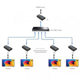 Hdmi verlenger