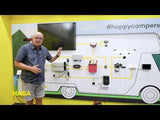 Solcan laadstroomregelaar zonnepaneel