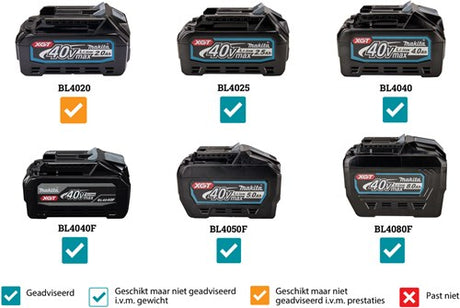 Makita cw002gz | vries- koelbox met verwarmfunctie | 50l | zonder accu's en lader | in doos - cw002gz01