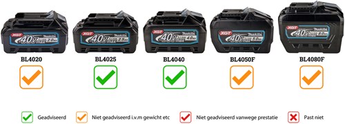 Makita ga005gz accu haakse slijper 125mm xgt 40v max basic body