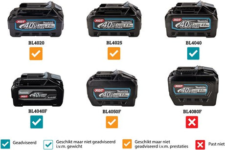Makita uc006gz | xgt 40 v max | tophandle kettingzaag 25 cm carving | zonder accu en lader | in doos uc006gz